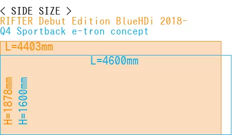 #RIFTER Debut Edition BlueHDi 2018- + Q4 Sportback e-tron concept